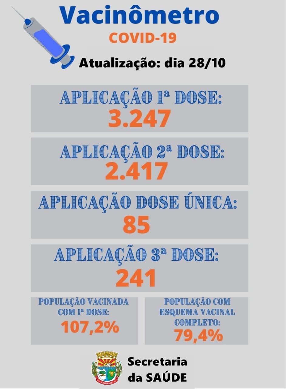 atualizacao-vacinometro-covid-19-2