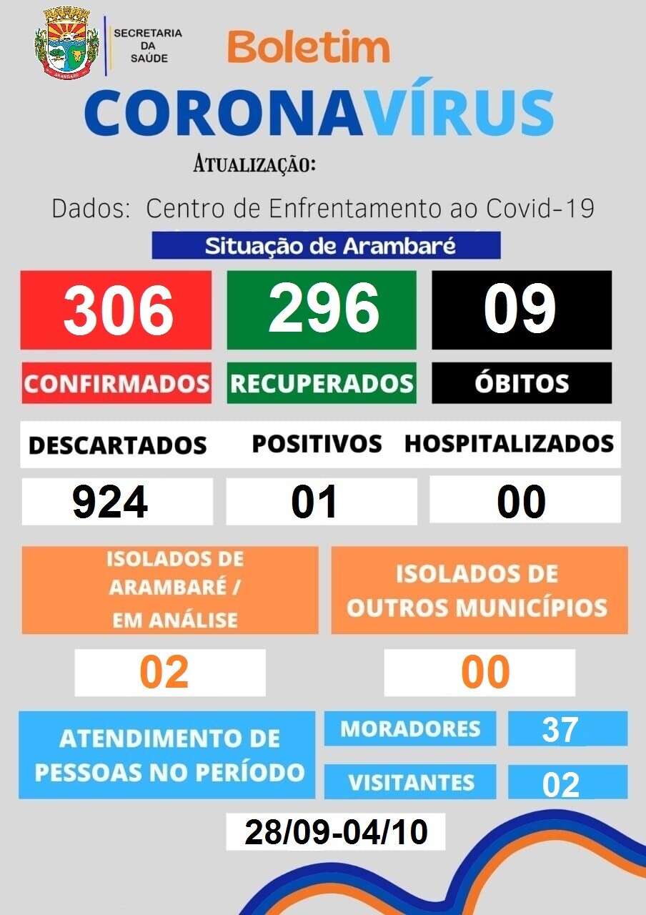 coronavirus-boletim-informativo-31
