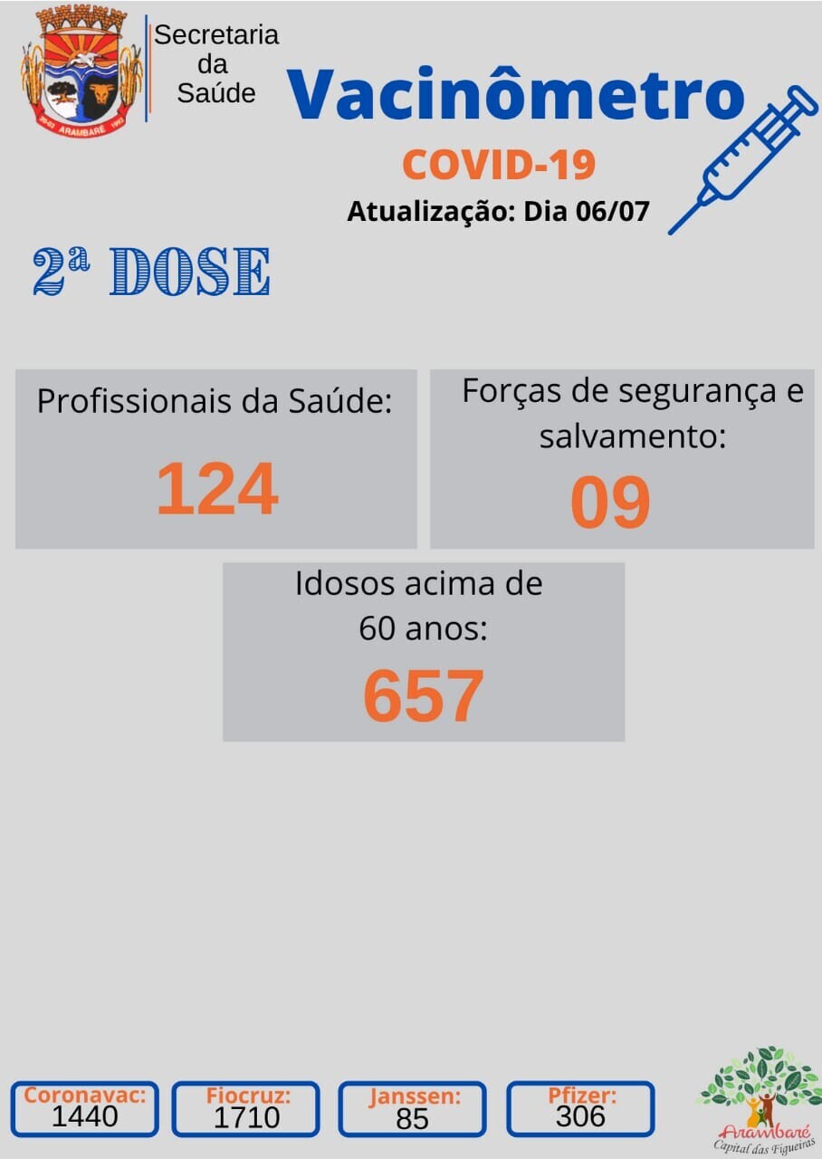 atualizacao-vacinometro-covid-19-5