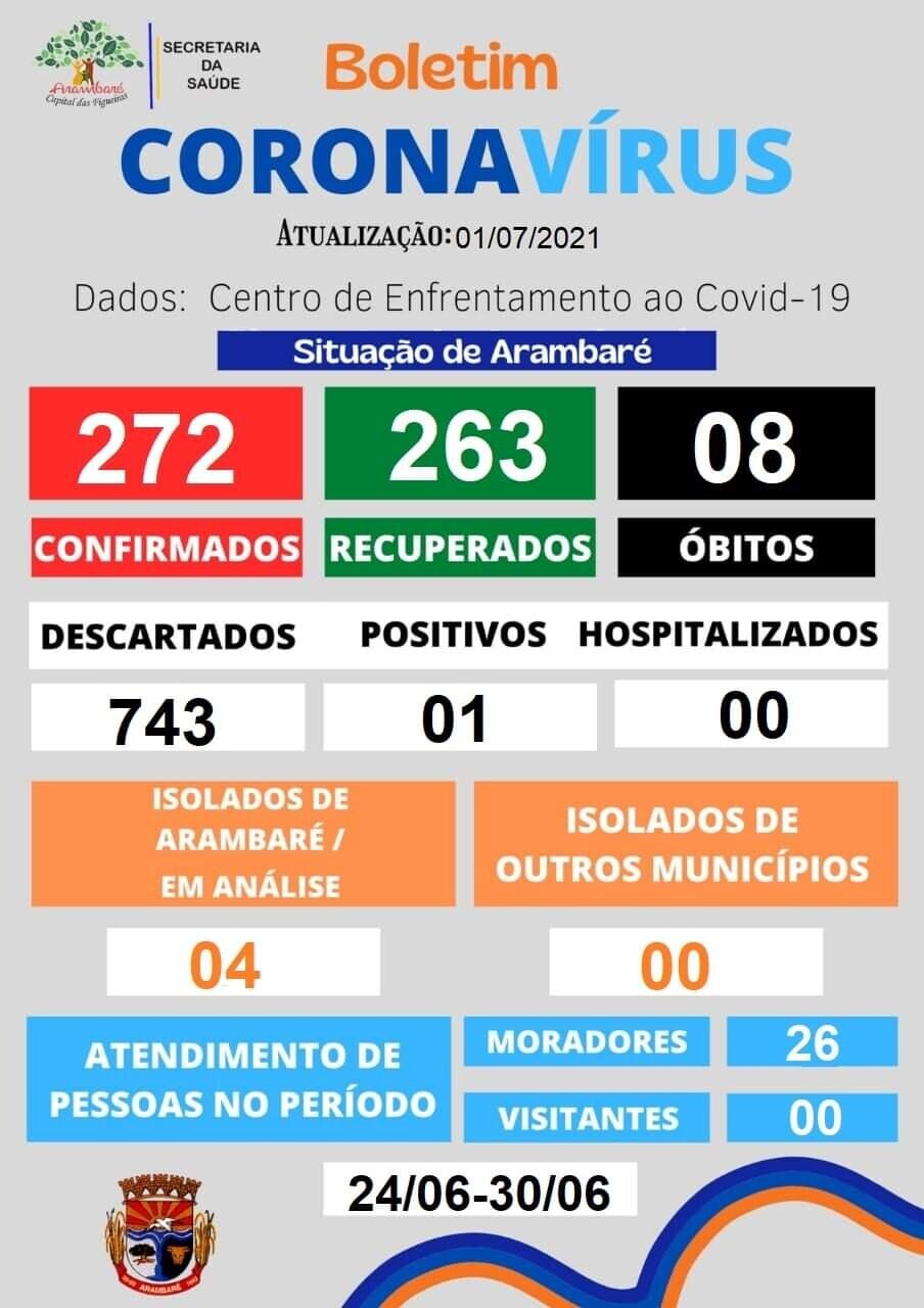 coronavirus-boletim-informativo-37