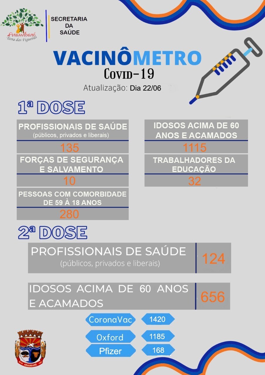 atualizacao-vacinometro-covid-19-7