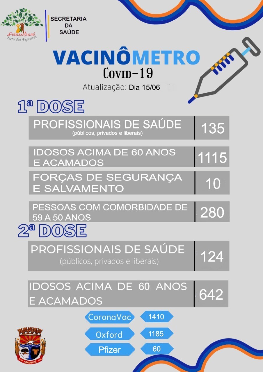 atualizacao-vacinometro-covid-19-8