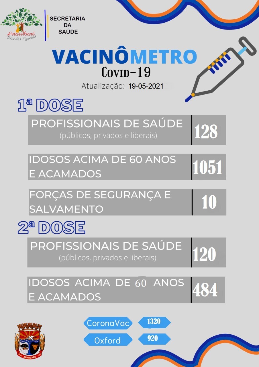 atualizacao-vacinometro-covid-19-10