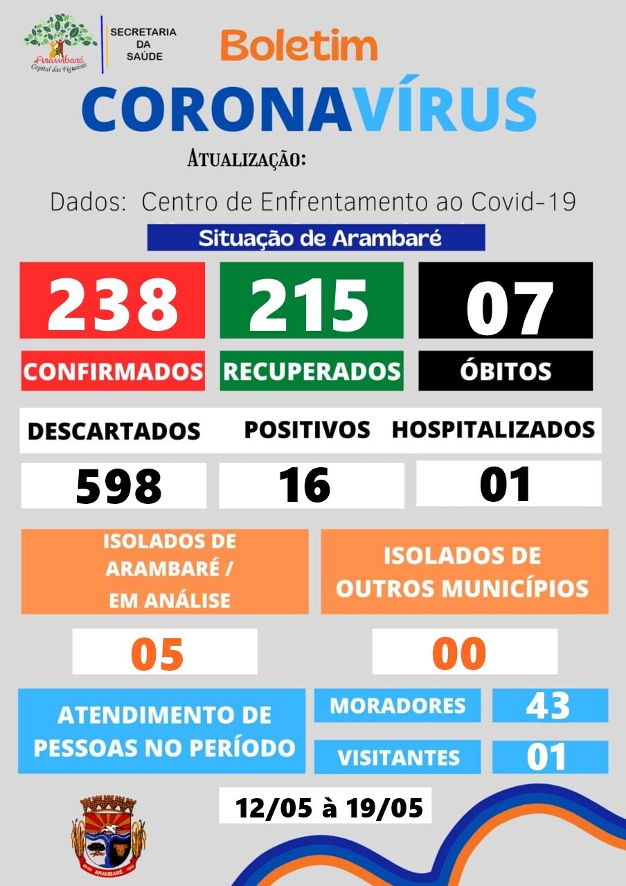 coronavirus-boletim-informativo-40
