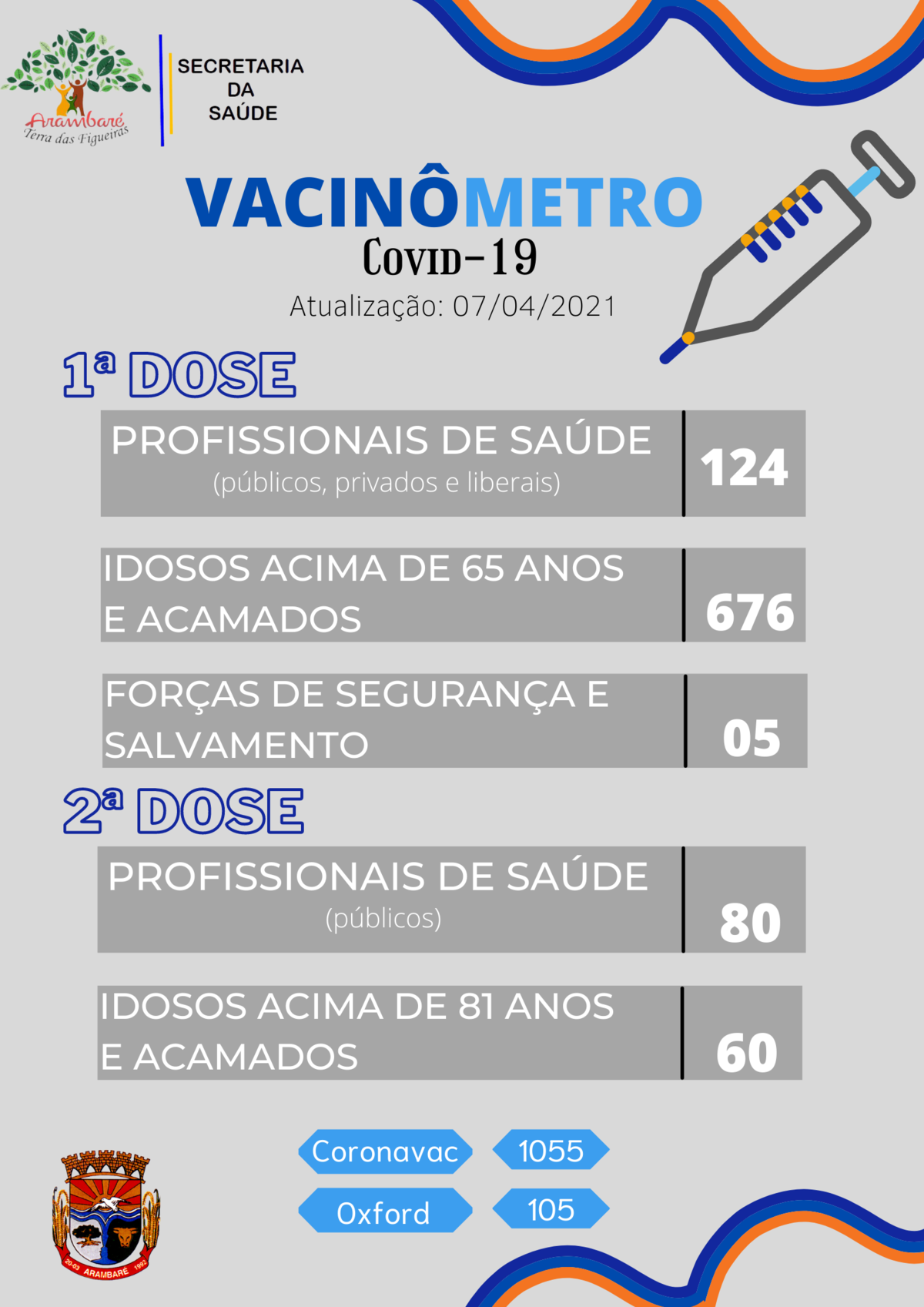 atualizacao-do-vacinometro-covid-19