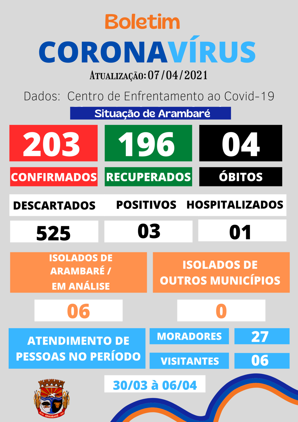 coronavirus-boletim-informativo-46
