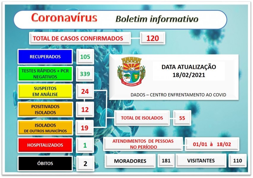 coronavirus-boletim-informativo-54