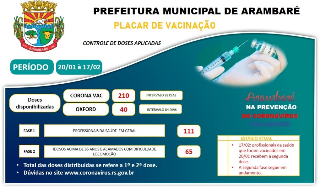 placar-de-vacinacao-covid-19