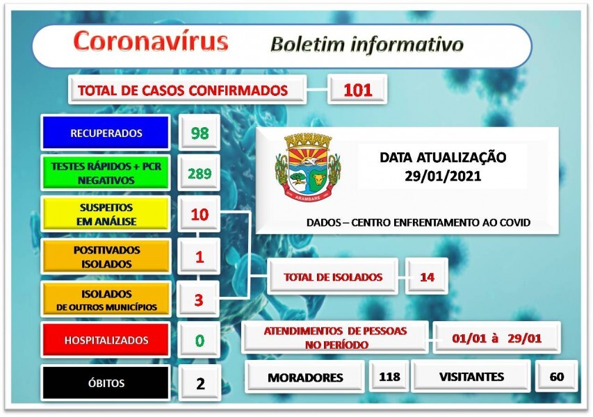coronavirus-boletim-informativo-58